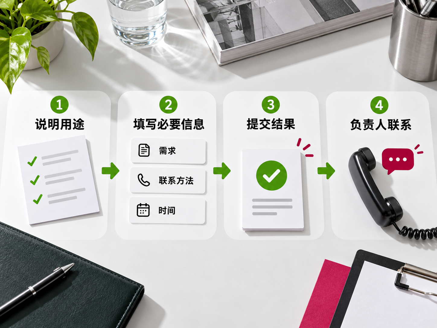 提交前说明用途和后续安排,让客户知道接下来会发生什么。