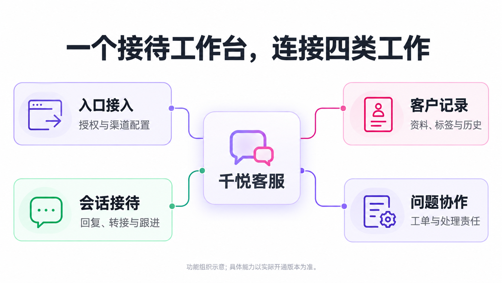 入口、接待、记录与协作各有分工。
