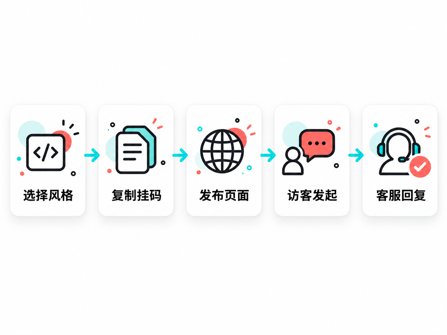 桌面与手机分别走完咨询收发,确认网站入口真实可用。