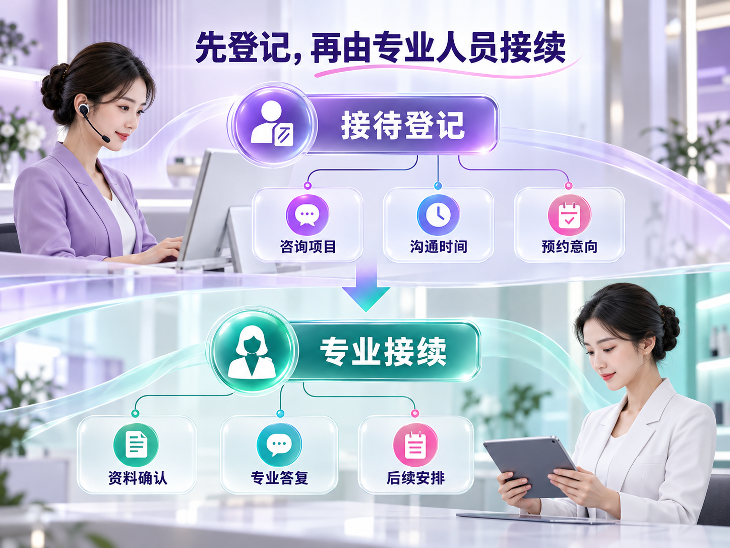 接待登记与专业答复分工清楚,咨询背景随交接保留。