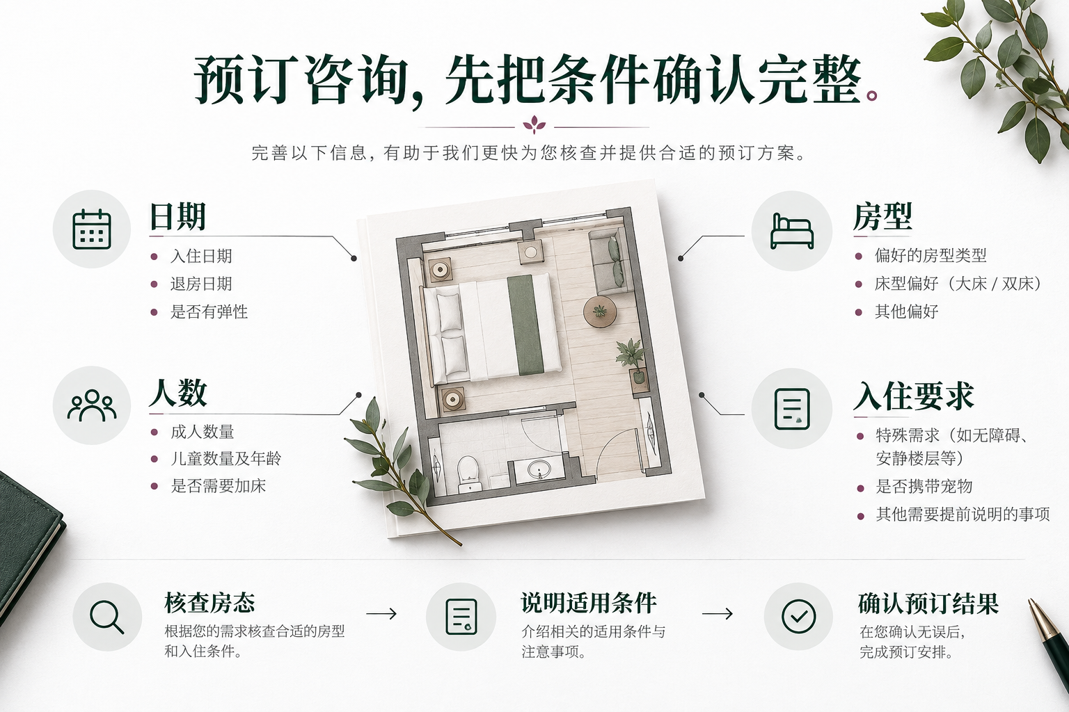 按日期核对房态，再说明预订下一步。