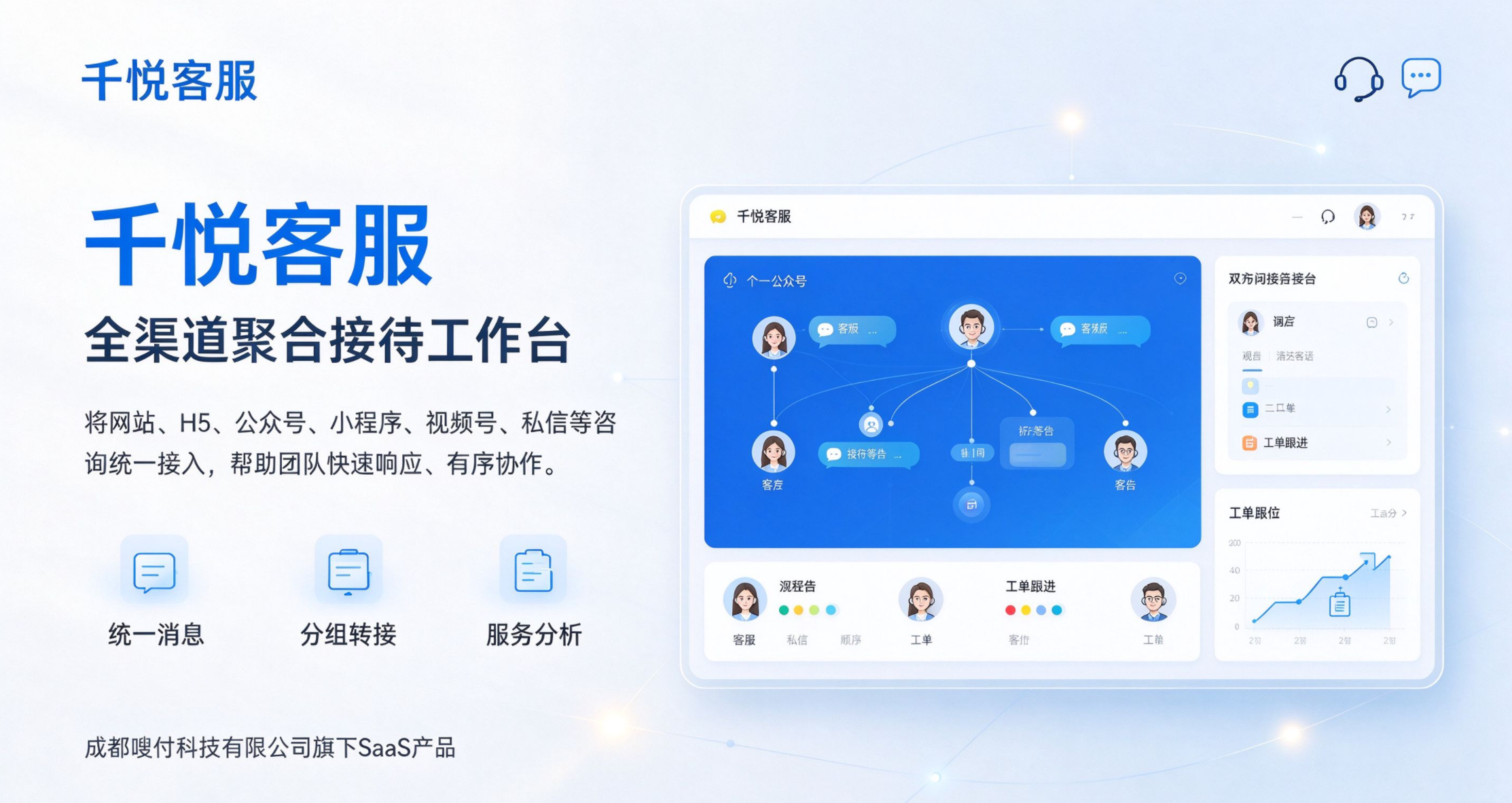 千悦客服|全渠道智能在线客服系统